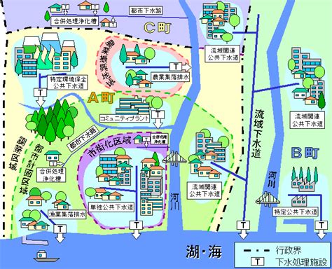 下水をきれいにする施設 土浦市公式ホームページ