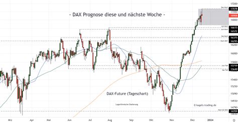 DAX Chartanalyse Prognosen für neue Woche 51 Investing