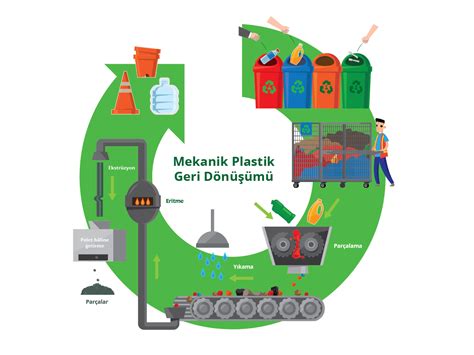 Plastikler Nasıl Geri Dönüştürülür Plastik Geri Dönüşüm Plastik