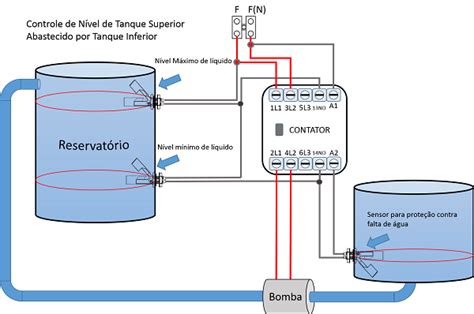 Controle de nível de tanque superior abastecido por tanque inferior