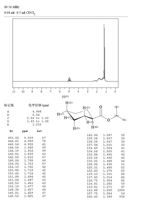 Cyclohexanecarboxylic Acid Isopropyl Ester H Nmr