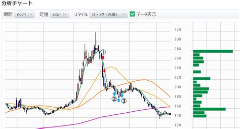 機関投資家の空売りの手口～空売り成功例と失敗例～｜投資の知識 株の本を100冊読んでみた