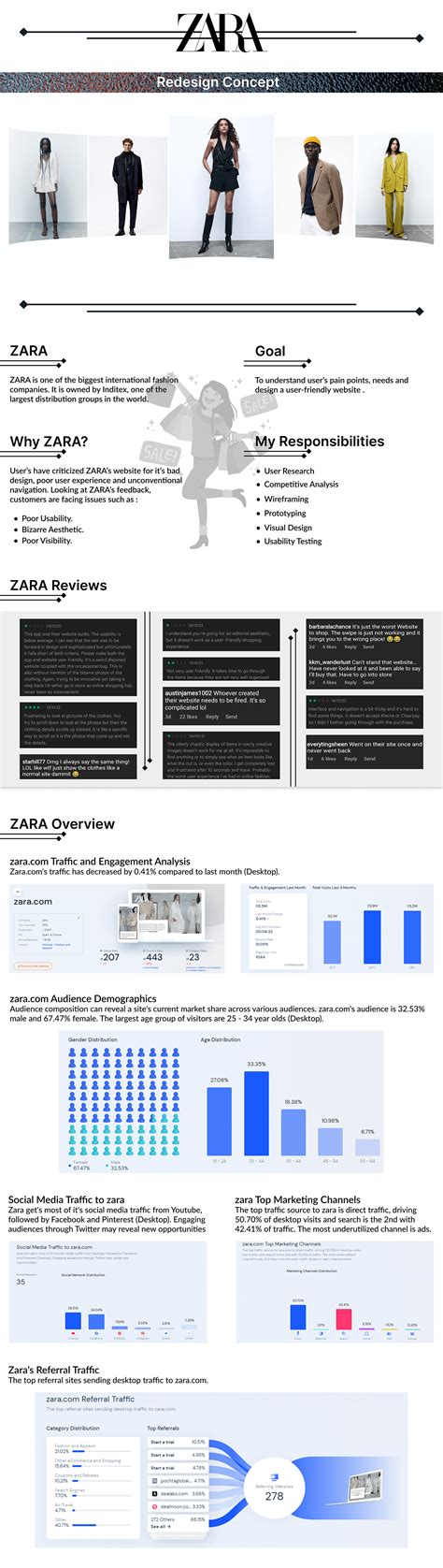 ZARA Website Redesign UX CASE STUDY on Behance