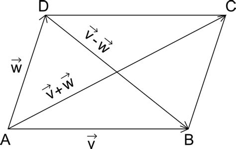 Area Di Un Parallelogramma Con I Vettori