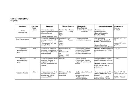 Clinical Chemistry Enzymes Clinical Chemistry 2 Enzymes Enzyme Enzyme