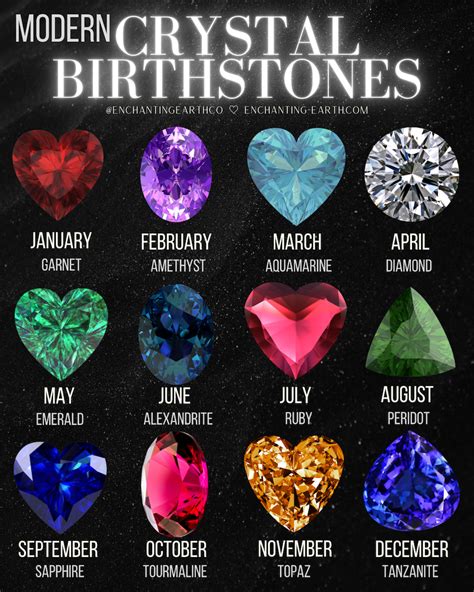 Birthstone Guide - Traditional to Modern, Lore and Crystal Meanings ...