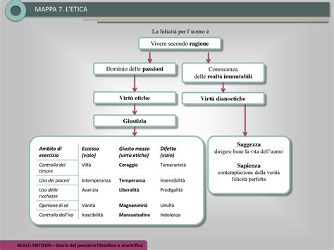 Religione Naturalistica Religione Purificata Dalla Natura Ppt Scaricare