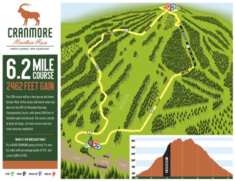 Cranmore Mountain Race — ATRA