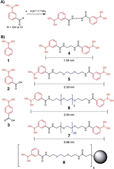 Boronic Acid Panel A Overview Of Synthetic Approach B Were