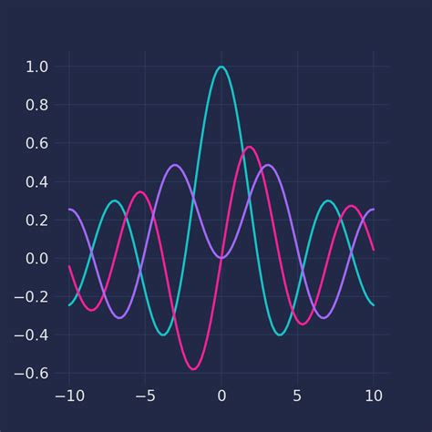 Estilos En Matplotlib PYTHON CHARTS