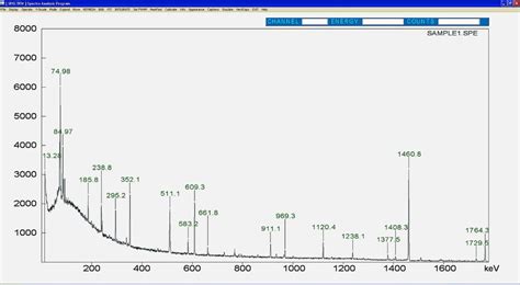 A Spectrum Recorded With An Hpge Detector From A Sediment Sample The