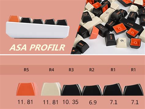 Mua Owpkeenthy Retro Carbon Keycaps Asa Profile Key Custom