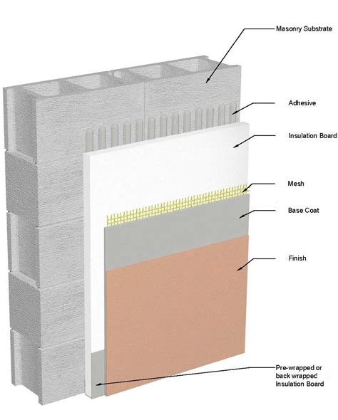 Concrete Block Structures Are Viable When Properly Constructed