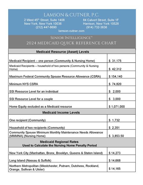 2024 Medicaid Quick Reference Chart Lamson And Cutner