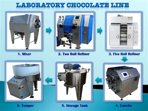 Chocolate Machinery