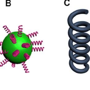 Inorganic nanostructures with chirality. A. Intrinsically chiral... | Download Scientific Diagram