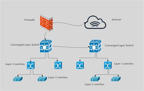 Difference Between Core Switch And Ordinary Switch And The Importance