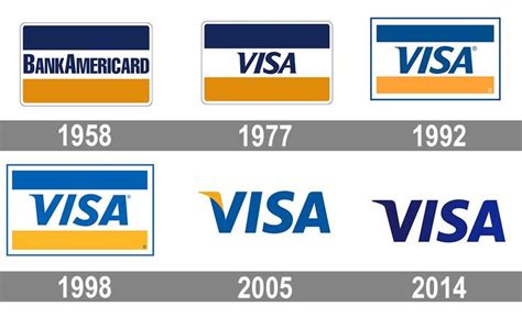 VISA logo and symbol, meaning, history, PNG | ? logo, Visa, Financial ...