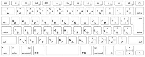 Как поменять расположение клавиш на Mac? — Хабр Q&A