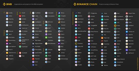 The Evolution Of A Utility Token Binance Blog