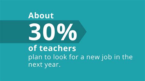 2024 Teacher Shortage Statistics Show The Continuing Struggle