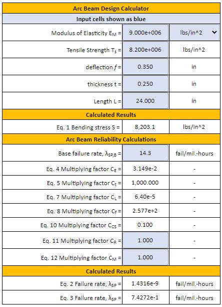 Arc Beam Spring Design Formulae And Calculator