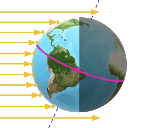 Lesson: Introducing the seasons | KS1 Geography | Oak National Academy