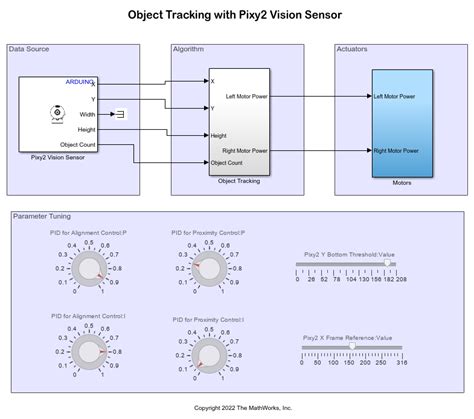 Develop Object Tracking Robot Using Arduino Hardware And Simulink