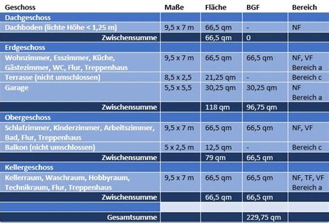 Bruttogrundfl Che Berechnen Nach Bgf Din