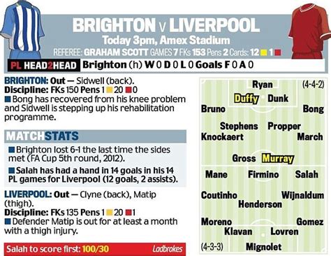 브라이튼 Vs 리버풀 예상 라인업 해외축구 에펨코리아