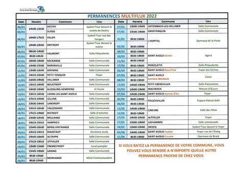 Permanences Sac Multiflux 2022