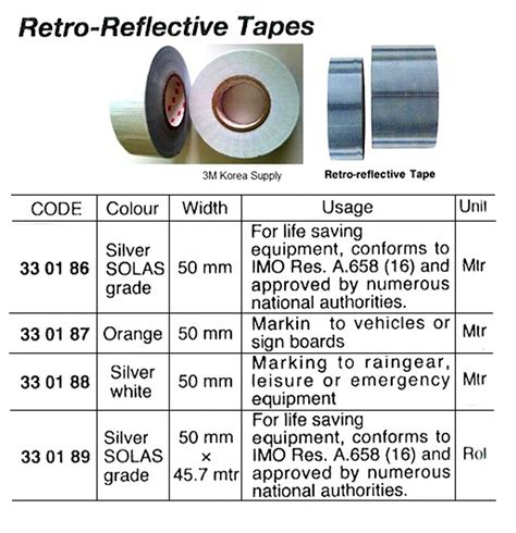 Impa 330187 Retro Reflective Tape 50 Mtr White 50 Mm