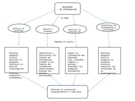 Pptx Mapa Conceptual Examen Dokumentips