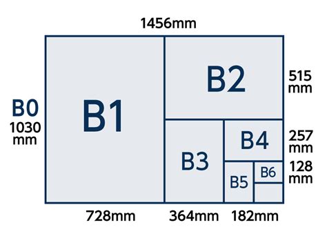 【冊子印刷】b5サイズってどのくらい？a4との使い分けも解説 冊子製本お役立ちコラム