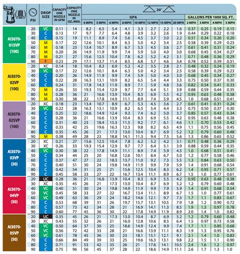 Teejet Aic Chart