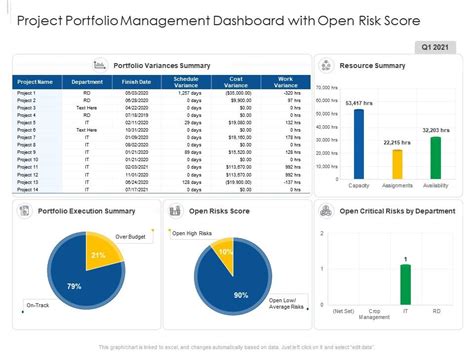 Project Portfolio Management Dashboard With Open Risk Score ...