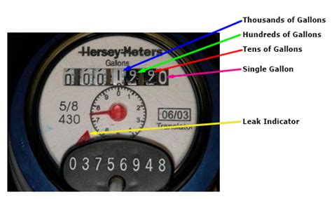 How To Read A Water Meter Steps With Pictures