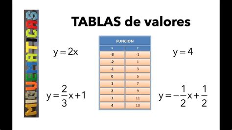 Una Tabla De Valores Brainly Lat