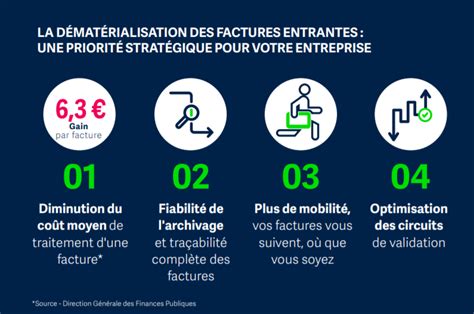 SAGE Automatisation Comptable