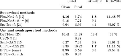 Quantitative Evaluation Of Our Method Download Table