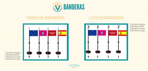 Gu A De Protocolo Para Empresas O Instituciones Actos Y Eventos