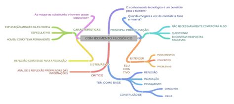 Conhecimento FilosÓfico Tem Como Base ConstruÇÃo De Conceitos Ideias