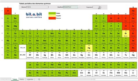 Tabela periódica interativa em Excel bit a bit