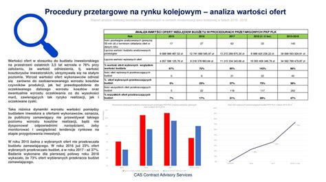 Prezentacja Raportu Analiza Zmiany Koszt W Realizacji Kontrakt W