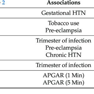 ICD 10 Pregnancy And COVID 19 Codes Used To Identify Charts For Review