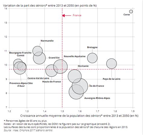 La France Demain Par L Insee La Population En G Oconfluences