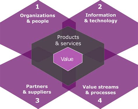 Axelos Itil 4 Books Unicfirstbs