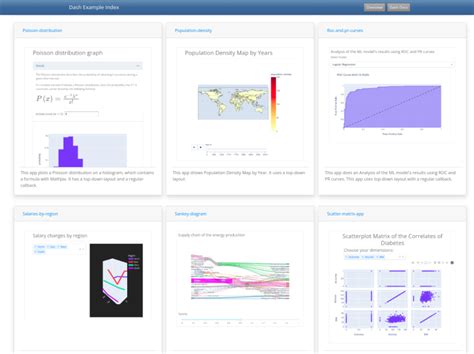 Plotly Dash App Layouts Using Bootstrap Stacks Be On The Right Side