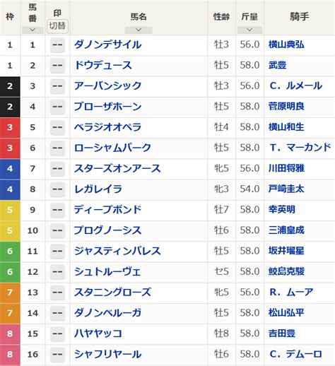 有馬記念2024｜サイン予想｜プレゼンターに長澤まさみさんが来場！今年の漢字は「金」など世相にも注目！サイン注目馬はアノ穴馬！？ 当たる