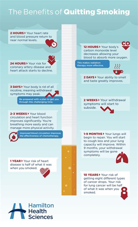 The Health Benefits Of Quitting Smoking And Tips To Get Started